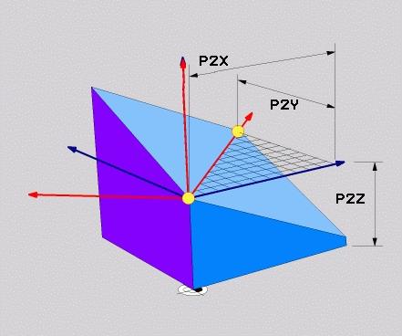 11 Fleraxligbearbetning Plane-funktionen: Tiltning av bearbetningsplanet (Option #8) Inmatningsparametrar Exempel X-koordinat 1. planpunkt?: X-koordinat P1X för 1. planpunkten Y-koordinat 1.