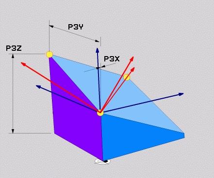 planpunkten Z-koordinat 2. planpunkt?: Z-koordinat P2Z för 2. planpunkten X-koordinat 3. planpunkt?: X-koordinat P3X för 3. planpunkten Y-koordinat 3. planpunkt?: Y-koordinat P3Y för 3.