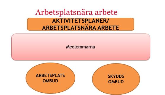 Under året har vi följt upp vårt arbete i skriftliga rapporter var fjärde månad.