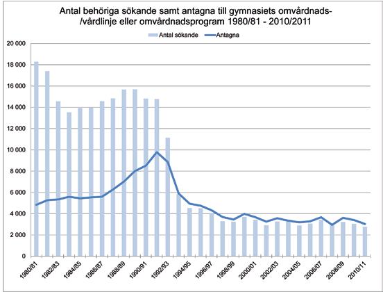 För låg utbildningsnivå för att få anställning i Kommunals yrken i välfärdssektorn Den enskilt mest negativa händelsen för förbundets medlemmar under de senaste årtiondena är 1990-talskrisen och dess