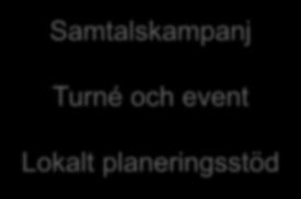 och event Lokalt planeringsstöd