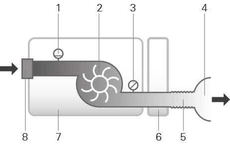 Fysiska egenskaper apparat och befuktare Dimensioner (H x B x D): 116 mm x 255 mm x 150 mm Luftutsläpp (uppfyller ISO 5356-1:2004): 22 mm Vikt (apparat och rengöringsbar befuktare): 1 248 g