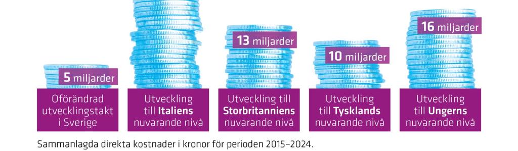 Infografik för att