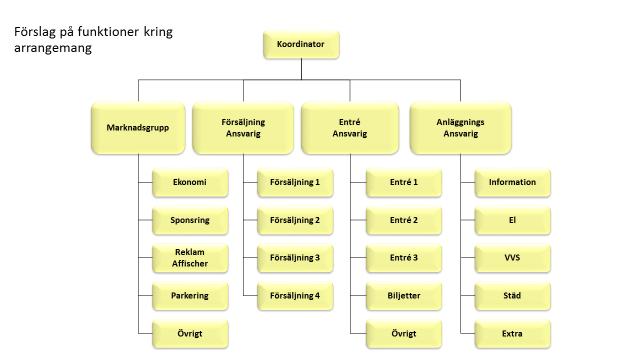 RB-sportgrenen. - Ingen funktionär får delta i en tävling där han har en funktionärsbefattning. Undantag kan beviljas för Miljöchef, samt de under RB 5.