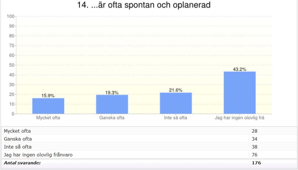 Min ogiltiga