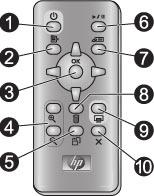 Remote control 1 På: Slå på eller stäng av skrivaren. 2 Meny: Öppna skrivarmenyn. 3 Välj foto-pilar: Bläddra igenom fotona på ett minneskort eller skrivarens hårddisk, eller navigera i menyerna.
