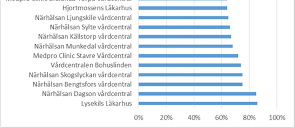 Korten är ett sätt att stärka patientens möjligheter till egen vård, t.ex. genom att själva ändra ställning i sängen.