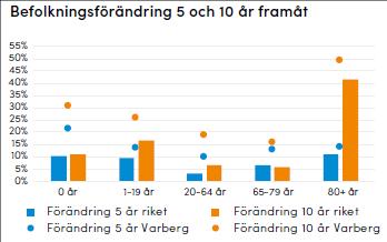 Effekt för För blir effekten av den svenska ekonomins utveckling att skatteunderlaget kommer att minska under de kommande åren med början 2020 i förhållande till den budget och långtidsbudget som