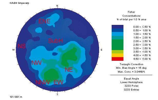 Figure 2 6. Equiangle pole plot of the fractures logged along borehole KAV4 and indication of the main fracture sets.