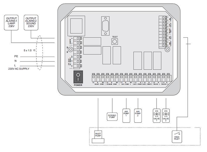 9.2 BioKube kontrollenhet modell E-V. När E-V-systemet slås på aktiveras en testfrekvens vid vilken alla funktioner testas. Inställning av funktioner utförs av BioKubes servicetekniker.