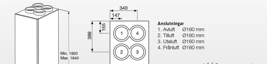 FUNKTION & UPPBYGGNAD Ventilationsaggregat Temovex Blue 4 Tekniska data Elvärme-utförande Vattenvärme-utförande Märkeffekt el i standardutförande 1172 W 272 W varav