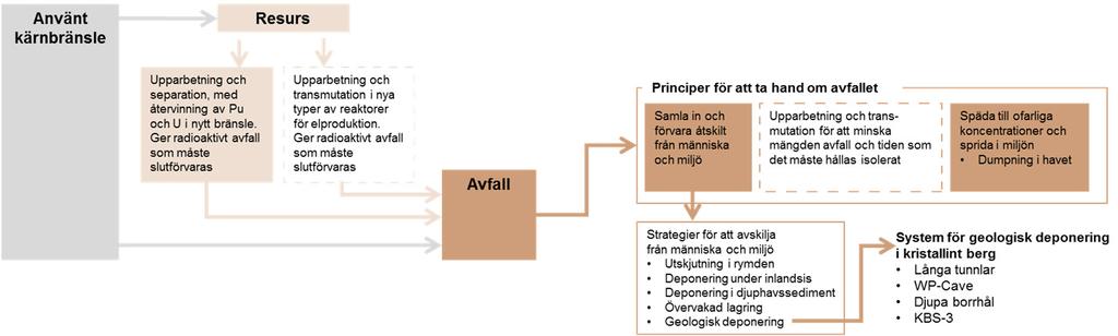 2017-09-06 21 En systematisk genomgång 2017-09-06 22 Resurs?