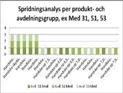 tillsammans Förbättrad hygien, ergonomi, arbetsmiljö och brandsäkerhet Tom/Full - Rätt material, på rätt