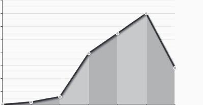 SOU 2008:89 Företagandet i Sverige en statistisk överblick Diagram 5.