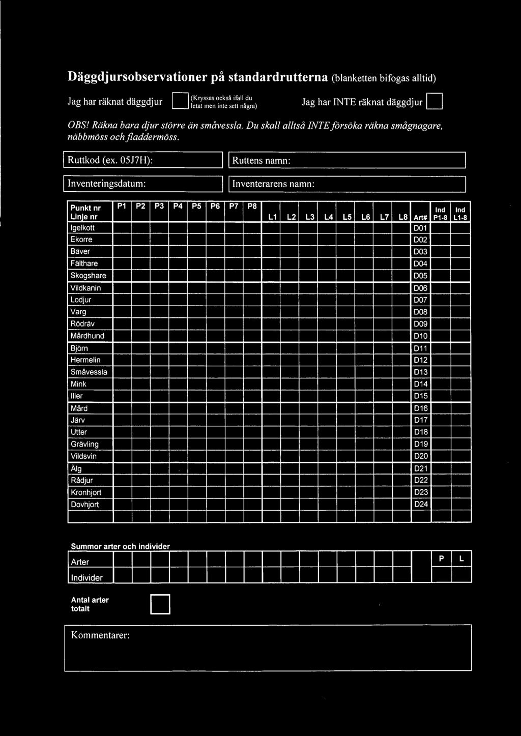 05J7H): I Ruttens namn: I Inventeringsdatum: I Inventerarens namn: Punkt nr P1 P2 P3 P4 P5 PG P7 PS lnd lnd Linie nr L1 L2 L3 L4 L5 LG L7 L8 # P1-8 L 1-8 Igelkott Ekorre Bäver Fälthare Skogshare