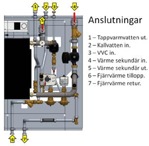 Fjärrvärme retur Exempel på utförande KST-M RSK-nr: 678 90 56 KST-L RSK-nr: 678 90 49 Anslutningsdimnensioner KST-M (medium) FV - Fjärrvärme: DN25 Anslutning neråt (tillbehör finns för anslut. uppåt).