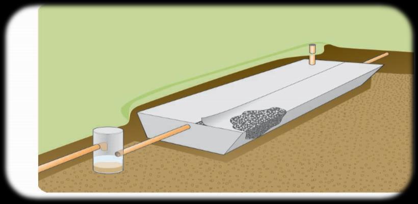 Fördröjning under mark Magasin under mark som ofta tillförs vatten via definierade inlopp. Kan fungera som perkolationsmagasin.