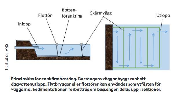 negativt Fungerar som en djup