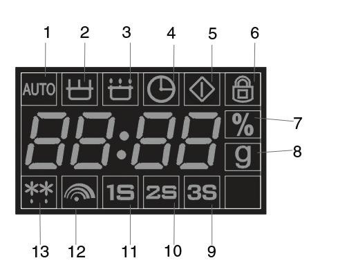 Control panel (see picture below) 68 Function Use this button to set the clock time or choose a cooking program from H-01 to H-05.