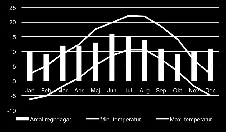 Runt Zugspitze, 6 nätter 5(6) Klimat Bayern ligger i den kontinentala klimatzonen och Tyrolen ligger i den tempererade klimatzonen med influenser från Atlanten, Medelhavet och den kontinentala zonen.