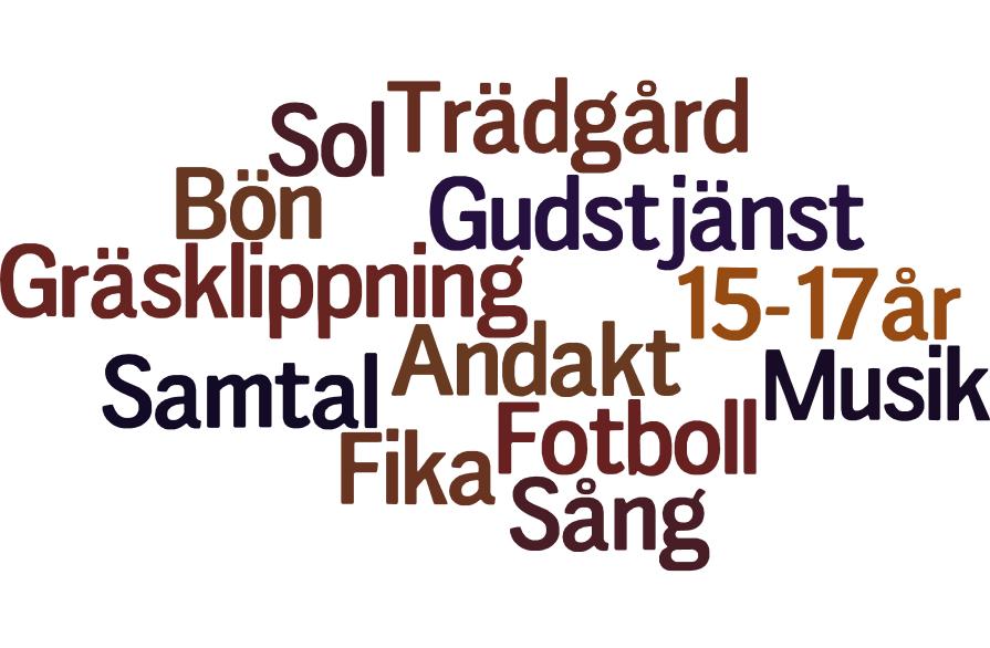 VI SÖKER SOMMARPERSONAL Älvsby församling söker sommarpersonal till både sommarkyrkan och kyrkogårdsförvaltningen, läs mer om jobben på vår hemsida: