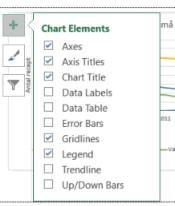 Excel 2016 Enkelt direkt på diagrammet!