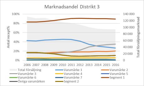 Om yta så kan det vara värdefullt att under formatera