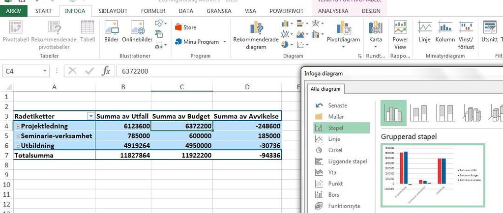 Pivotdiagram All funktionalitet som finns i diagram som bygger på markerade områden