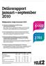 Delårsrapport januari september 2010