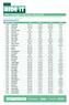 RIDE IT Watlington ride times- 5th July 2015