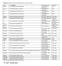 Table S1: Oligonucleotides and PCR primers used in this study.