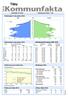 Landareal: 61 kvkm Invånare per kvkm: Ålder. Källa: Befolkningsstatistik, SCB Folkmängd 31 december 2018 Befolkningsförändring