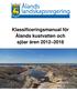 Klassificeringsmanual för Ålands kustvatten och sjöar åren