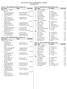 WIAA Division 2 Track & Field Regional - 5/26/2015 Kewaskum, WI