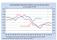 Figure 1: Gross Government Debt / GDP Source: OECD Economic Outlook No:75, 2004