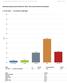 Skolundersökning fritid & aktivitet HT Östersunds Kommun Grundskolan : %