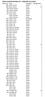 ATRA CLASSIFICATION LIST - UPDATED MemberId Name RatingDesc RatingNumber 1081 Abriol, Dunhill Header Abriol, Dunhill Heeler 4.