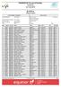 EQUINOR NC Konnerud Søndag. M 19/20 år Official results