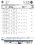 RESULTS XXXVI TROFEU INT CIUTAT BCN- MARE NOSTRUM, 10 I 11 JUNY 2015 Technic data: Swimming Pool type: 50 m., chrono Electronic