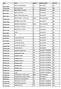 Regnr Namn Diagnos Diagnosgrundlag PRA-Sjuk. ARTIC LIGHT STORMBERG Fri DNA-testad fri Nej. BJÖRKVATTNES SILVA Fri DNA-testad fri Nej