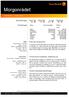 Morgonrådet. Aktieanalys - 24 april Börsnoteringar OMXS PI 0,6% OMXS 30 0,6% DJIX 0,9% NASDAQ 0,4% Förändringar Bolag Rekommendation Riktkurs