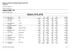 RESULTATLISTE. Klasse CAI2*- P1. Dressur - Nordisk og Landsstevne Bjerke Landsstevne