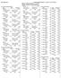 Emery High School HY-TEK's MEET MANAGER 7.0-6:05 PM 1/24/2019 Page 1 Region 15 Championship2019-1/24/2019 Results - Region 15 Championships