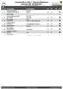 Crosskart SM & JSM #5 Östmarks Motorbana Östmarks MFF 2015/08/22-23 Preliminär Resultatlista