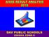 AISSE(CLASS X) Result Analysis 2018 DAV Odisha Zone II