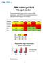 PPM mätningar 2019 Närsjukvården