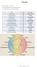 Aspie-quiz. Din Aspie poäng : 111 av 200. Din neurotypiska (icke-autistiska) poäng: 120 av 200. Du verkar ha både Aspie och neurotypiska drag