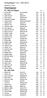 Herrklasser. Gurkaslaget 11/2-19/ H1, 1933 och tidigare X / H2, X / Uppdaterat 19 april