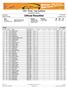 COC - Finale / Cup Kurikkala Singlestart classic Starttime 09:30 Endtime 10:15 Jury. Official Resultlist