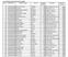 LIST OF BENEFICIARY DETAILS FOR STATE SUBSIDY Sr No. Application Id Beneficiary Name District Installed Capacity. SFA to be released.